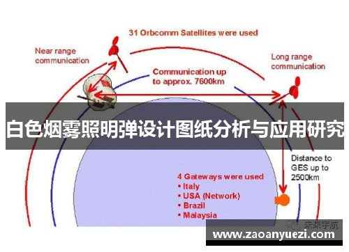 白色烟雾照明弹设计图纸分析与应用研究